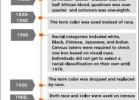 Racial Classifications in US Census Racial Classifications in US Census